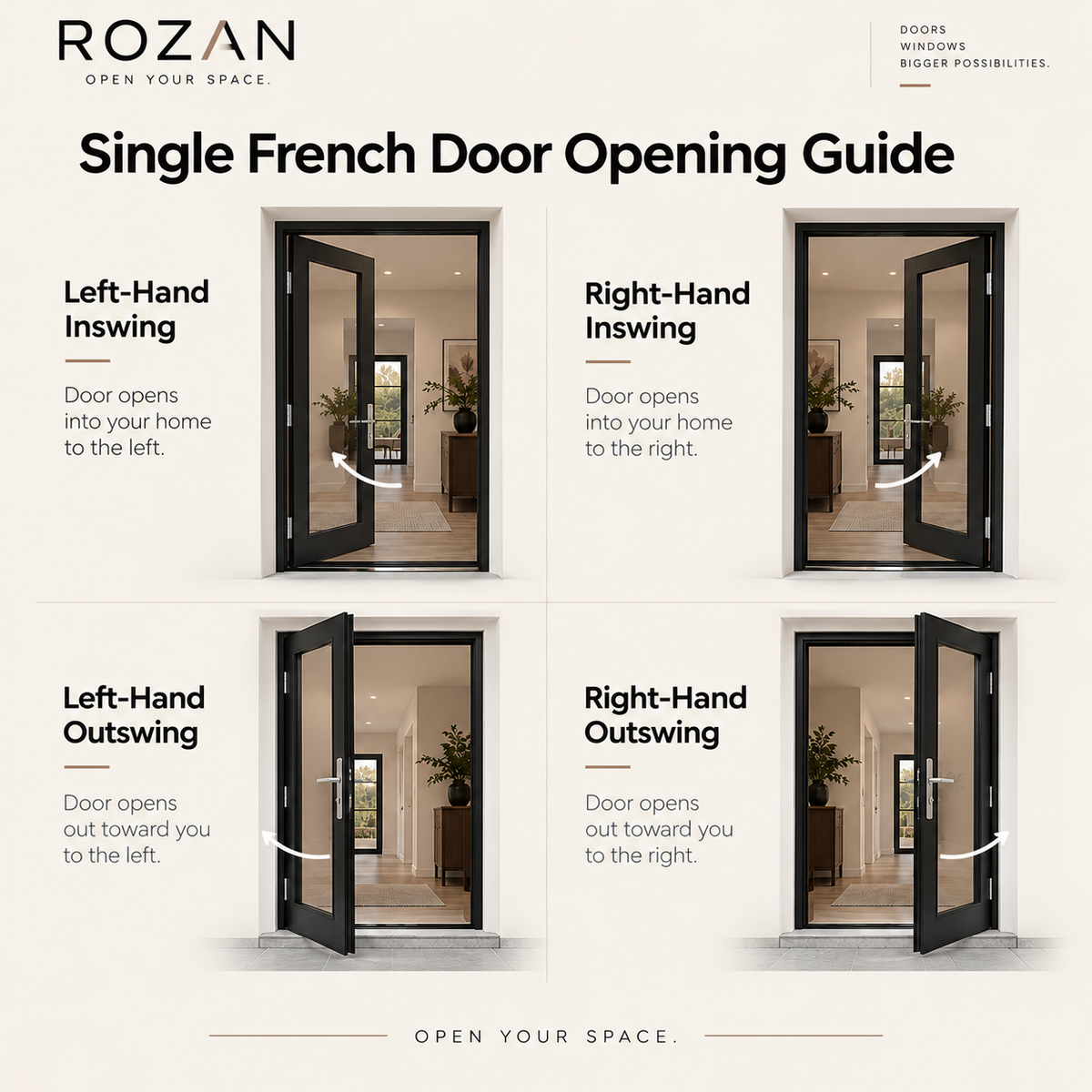 Single French Door Opening Guide' by ROZAN, showing four diagrams of French doors in different swing directions: left-hand inswing, right-hand inswing, left-hand outswing, and right-hand outswing. Each door is shown partially open with text labels explaining the direction of opening.