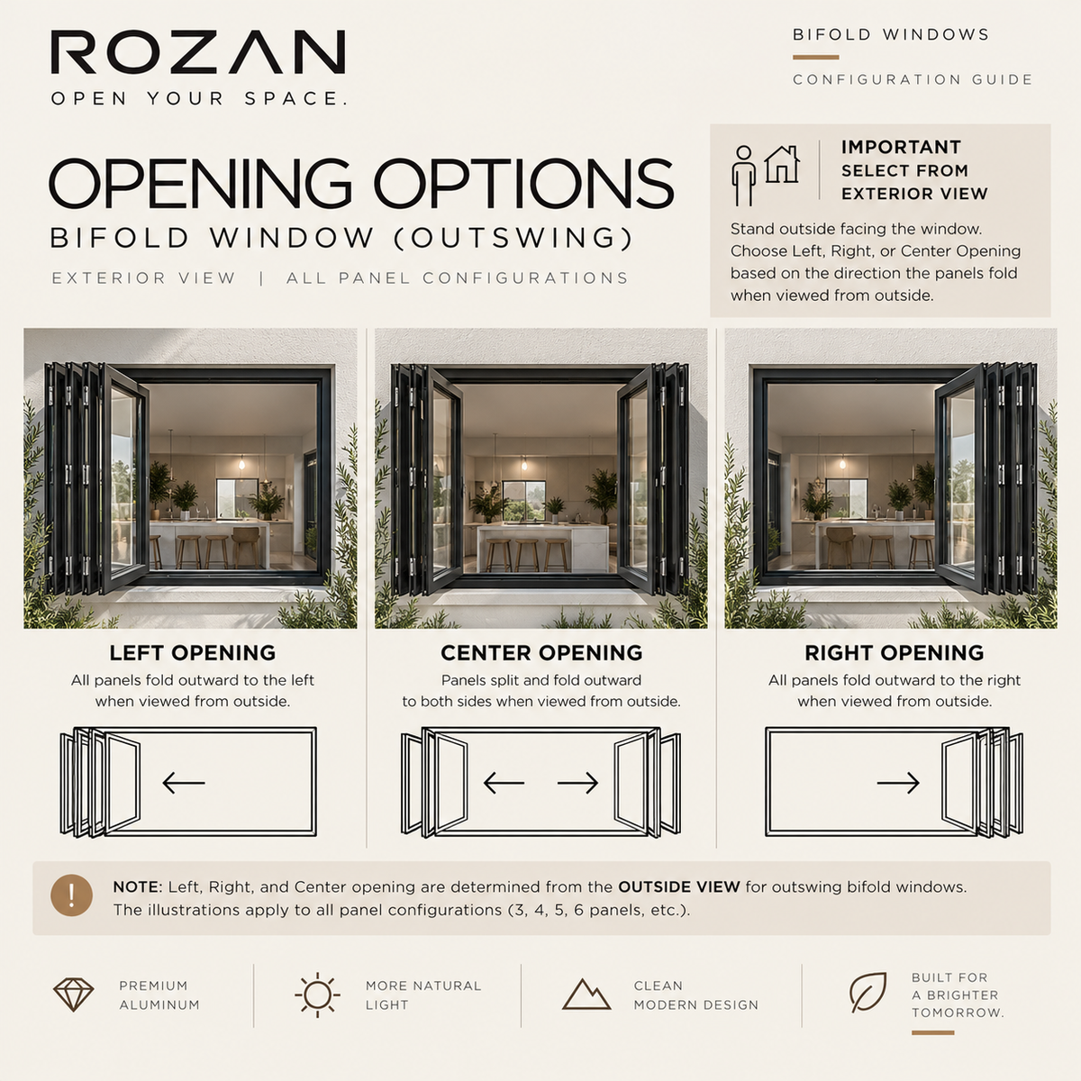Rozan bifold window outswing configuration guide showing left, center, and right opening options — exterior view with premium aluminum frame and modern architectural design.