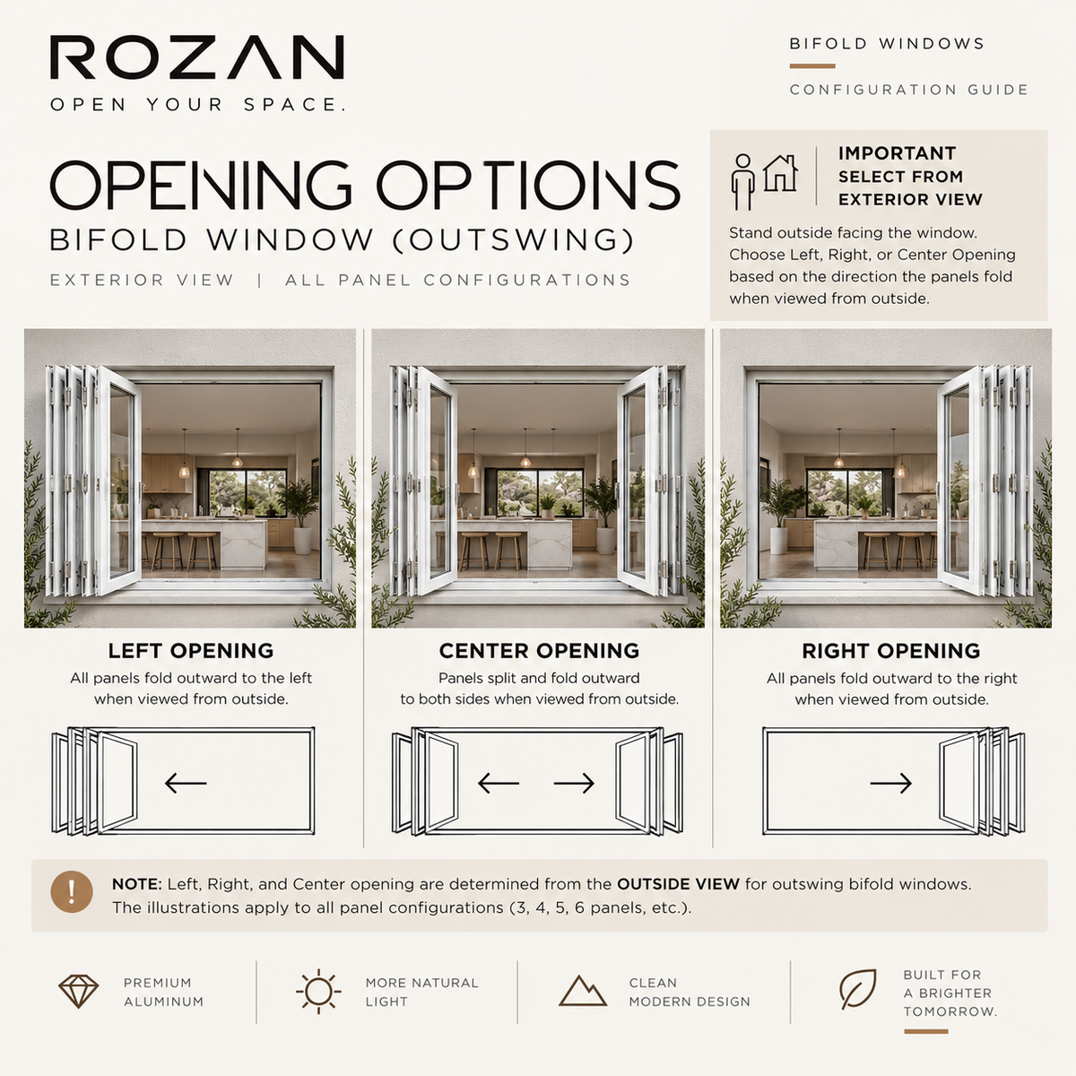 Rozan bifold window outswing configuration guide showing left, center, and right opening options — exterior view with premium aluminum frame and modern architectural design.
