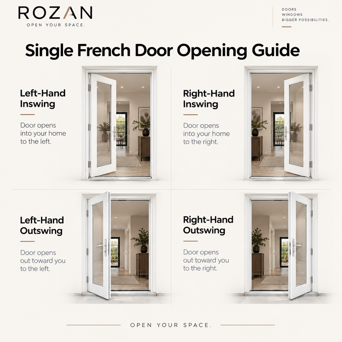 Single French Door Opening Guide' from ROZAN, showing four door swing examples: left-hand inswing, right-hand inswing, left-hand outswing, and right-hand outswing, each with an open white French door and text explaining the direction
