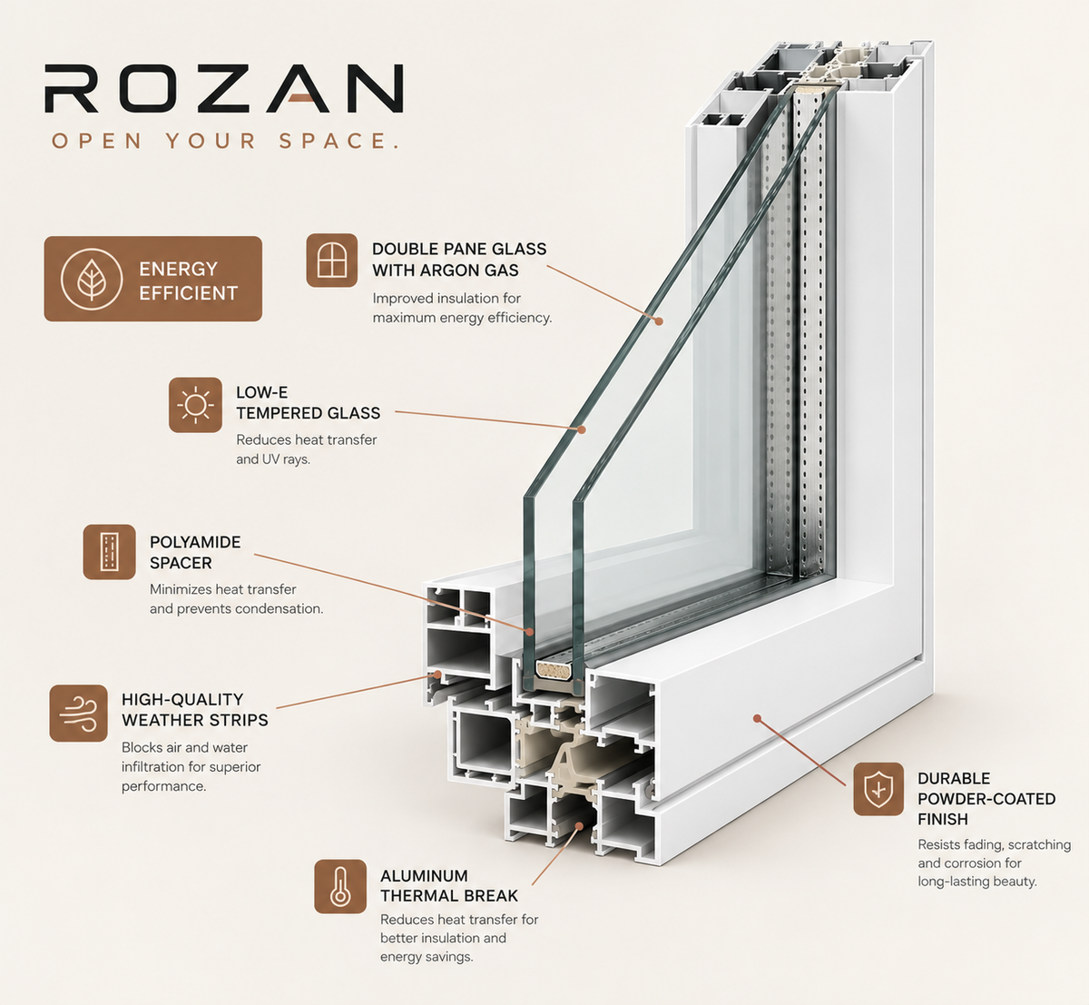 Energy‑efficient white sliding glass door with modern aluminum frame