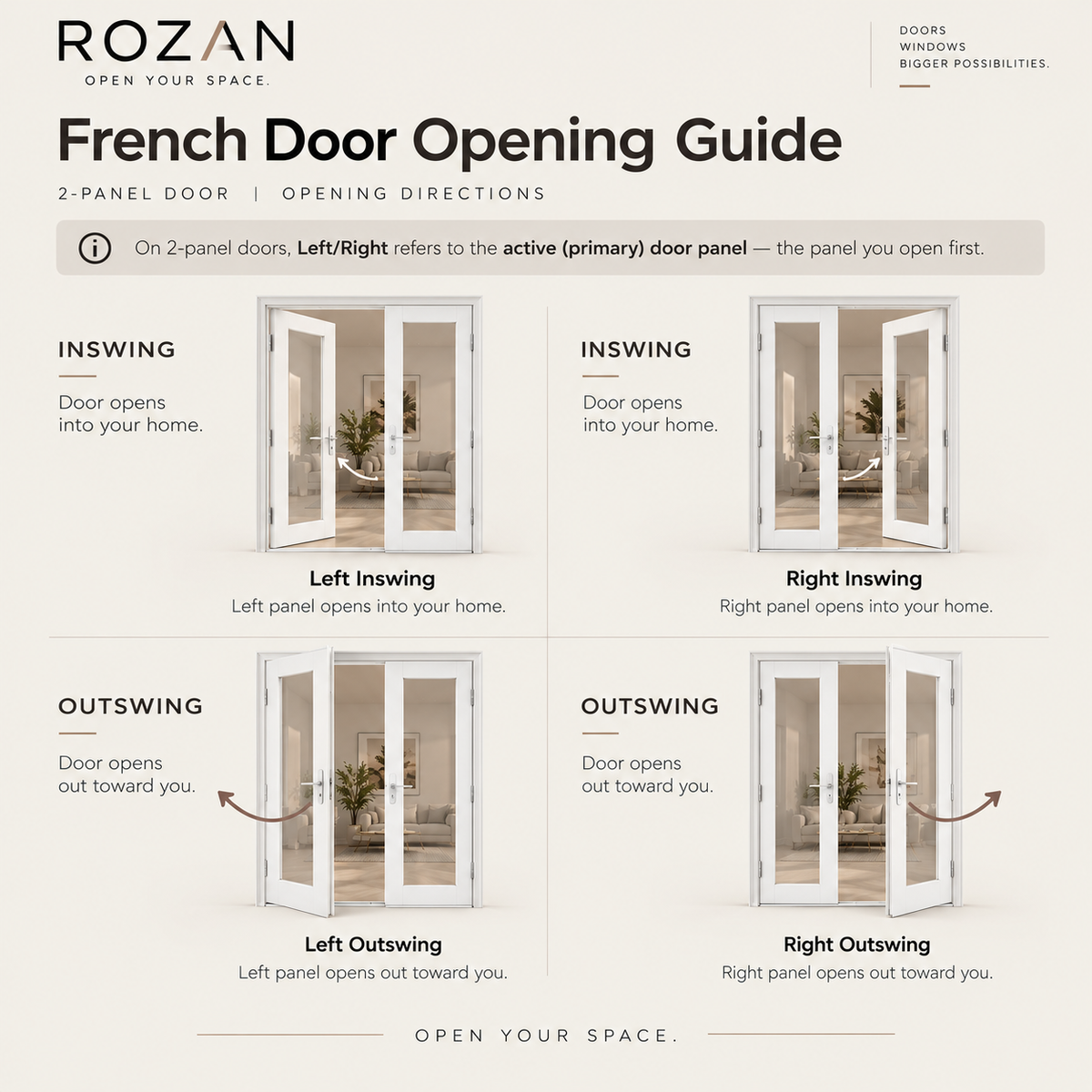 French Door Opening Guide by ROZAN