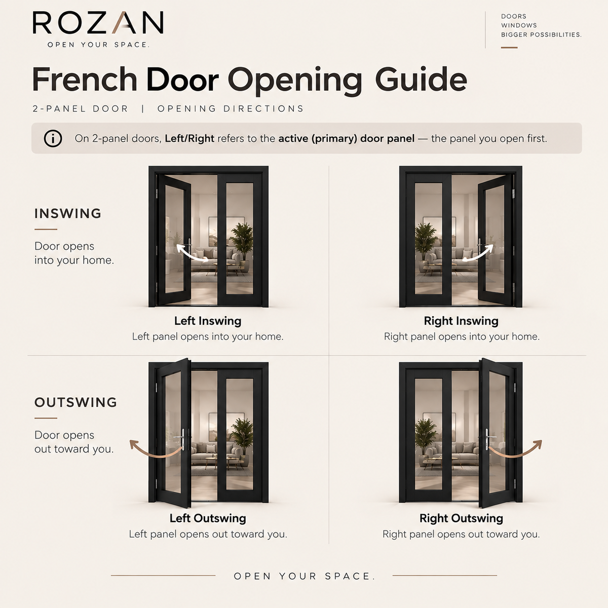 French Door Opening Guide' by ROZAN, showing four panel door opening directions: Left/Right Inswing, Left/Right Outswing