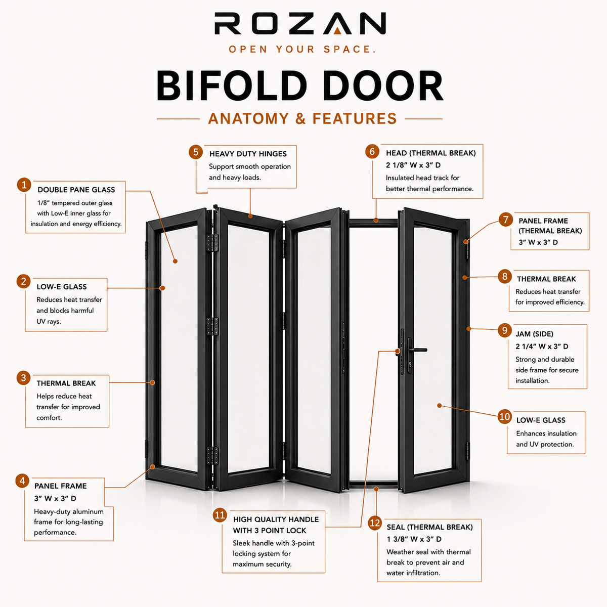 Black aluminum bifold door anatomy and features with Low-E glass, thermal break, hinges, lock and frame details