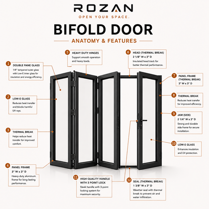 Black aluminum bifold door anatomy and features with Low-E glass, thermal break, hinges, lock and frame details
