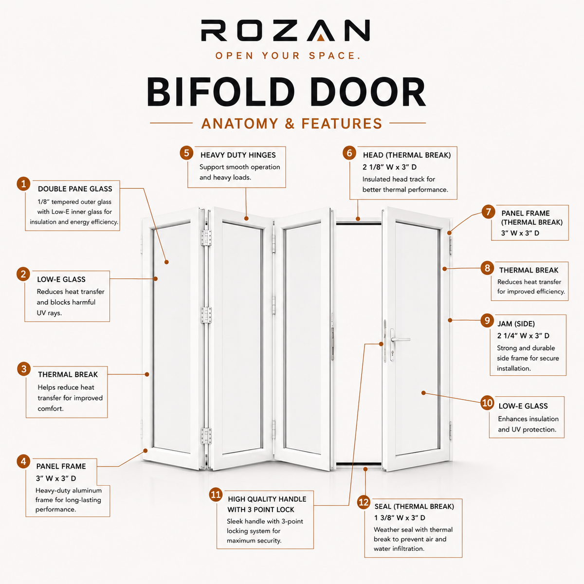 White aluminum bifold door anatomy and features with Low-E glass, thermal break, hinges, lock and frame details