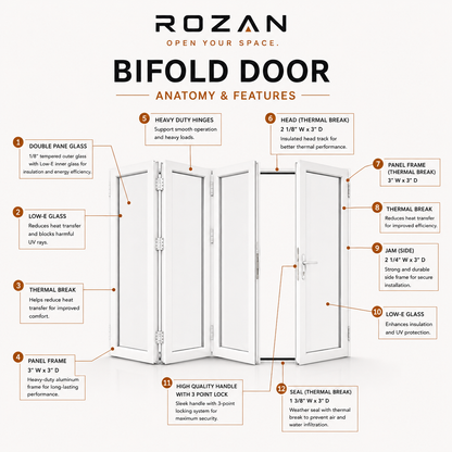 White aluminum bifold door anatomy and features with Low-E glass, thermal break, hinges, lock and frame details